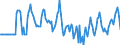 Indicator: Market Hotness:: Median Days on Market Versus the United States in Nassau County, FL