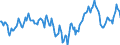 Indicator: Market Hotness:: Median Days on Market Day in Nassau County, FL