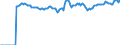 Indicator: Market Hotness:: Median Listing Price Versus the United States in Nassau County, FL