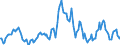 Indicator: Market Hotness:: Median Listing Price in Nassau County, FL