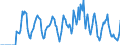 Indicator: Market Hotness:: Supply Score in Nassau County, FL