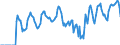 Indicator: Market Hotness: Hotness Rank in Nassau County, FL: 