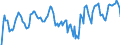 Indicator: Unemployed Persons in Nassau County, FL: 