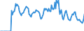Indicator: Market Hotness: Hotness: Market Hotness: Hotness: Score in Nassau County, FL