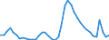 Indicator: Unemployed Persons in Nassau County, FL: 