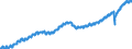 Indicator: Employed Persons in Nassau County, FL: 