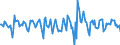 Indicator: Housing Inventory: Median Days on Market: Month-Over-Month in Nassau County, FL