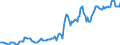 Indicator: Housing Inventory: Median: Listing Price in Nassau County, FL