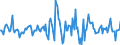 Indicator: Housing Inventory: Median: Listing Price Month-Over-Month in Nassau County, FL