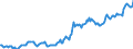 Indicator: Housing Inventory: Median: Listing Price per Square Feet in Nassau County, FL