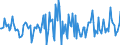 Indicator: Housing Inventory: Median: Listing Price per Square Feet Month-Over-Month in Nassau County, FL