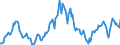 Indicator: Housing Inventory: Median: Listing Price per Square Feet Year-Over-Year in Nassau County, FL