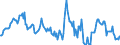 Indicator: Housing Inventory: Median: Home Size in Square Feet in Nassau County, FL