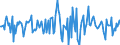 Indicator: Housing Inventory: Median: Home Size in Square Feet Month-Over-Month in Nassau County, FL