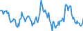 Indicator: Housing Inventory: Median: Home Size in Square Feet Year-Over-Year in Nassau County, FL