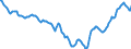 Indicator: Housing Inventory: Active Listing Count: in Okaloosa County, FL