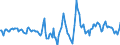 Indicator: Housing Inventory: Active Listing Count: Month-Over-Month in Okaloosa County, FL