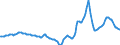 Indicator: Housing Inventory: Active Listing Count: Year-Over-Year in Okaloosa County, FL