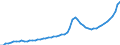 Indicator: Housing Inventory: Active Listing Count: Okaloosa County, FL