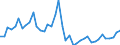 Indicator: Housing Inventory: Active Listing Count: ed by Building Permits for Okaloosa County, FL