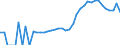 Indicator: Housing Inventory: Active Listing Count: unty, FL