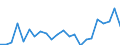 Indicator: Housing Inventory: Active Listing Count: y, FL