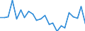 Indicator: Housing Inventory: Active Listing Count: kaloosa County, FL