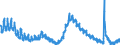 Indicator: Housing Inventory: Active Listing Count: L