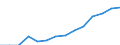 Indicator: Housing Inventory: Active Listing Count: estimate) in Okaloosa County, FL