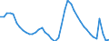 Indicator: Housing Inventory: Active Listing Count: L