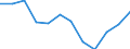 Indicator: Housing Inventory: Active Listing Count: year estimate) for Okaloosa County, FL (DISCONTINUED)