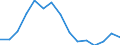 Indicator: Housing Inventory: Active Listing Count: as a Percentage of Households with Children (5-year estimate) in Okaloosa County, FL