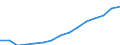 Indicator: Housing Inventory: Active Listing Count: eted an Associate's Degree or Higher (5-year estimate) in Okaloosa County, FL