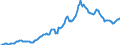 Indicator: Housing Inventory: Average Listing Price: in Okaloosa County, FL