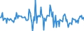 Indicator: Housing Inventory: Average Listing Price: Month-Over-Month in Okaloosa County, FL