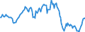 Indicator: Housing Inventory: Average Listing Price: Year-Over-Year in Okaloosa County, FL