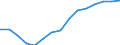 Indicator: Population Estimate,: Total, Not Hispanic or Latino, Black or African American Alone (5-year estimate) in Okaloosa County, FL