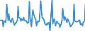 Indicator: Market Hotness:: Median Days on Market in Okaloosa County, FL