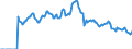 Indicator: Market Hotness:: Page View Count per Property Versus the United States in Okaloosa County, FL
