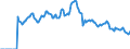 Indicator: Market Hotness:: Median Days on Market in Okaloosa County, FL