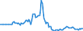 Indicator: Market Hotness:: Page View Count per Property in Okaloosa County, FL