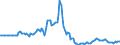 Indicator: Market Hotness:: Median Days on Market in Okaloosa County, FL