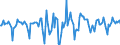 Indicator: Market Hotness:: Median Days on Market Versus the United States in Okaloosa County, FL