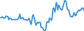 Indicator: Market Hotness:: Median Days on Market in Okaloosa County, FL