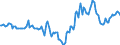 Indicator: Market Hotness:: Median Days on Market Day in Okaloosa County, FL