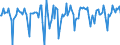 Indicator: Market Hotness:: Median Days on Market in Okaloosa County, FL