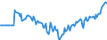 Indicator: Market Hotness:: Median Days on Market Versus the United States in Okaloosa County, FL