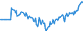 Indicator: Market Hotness:: Median Listing Price in Okaloosa County, FL