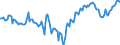 Indicator: Market Hotness:: Median Days on Market Day in Okaloosa County, FL