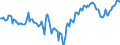 Indicator: Market Hotness:: Median Listing Price Versus the United States in Okaloosa County, FL